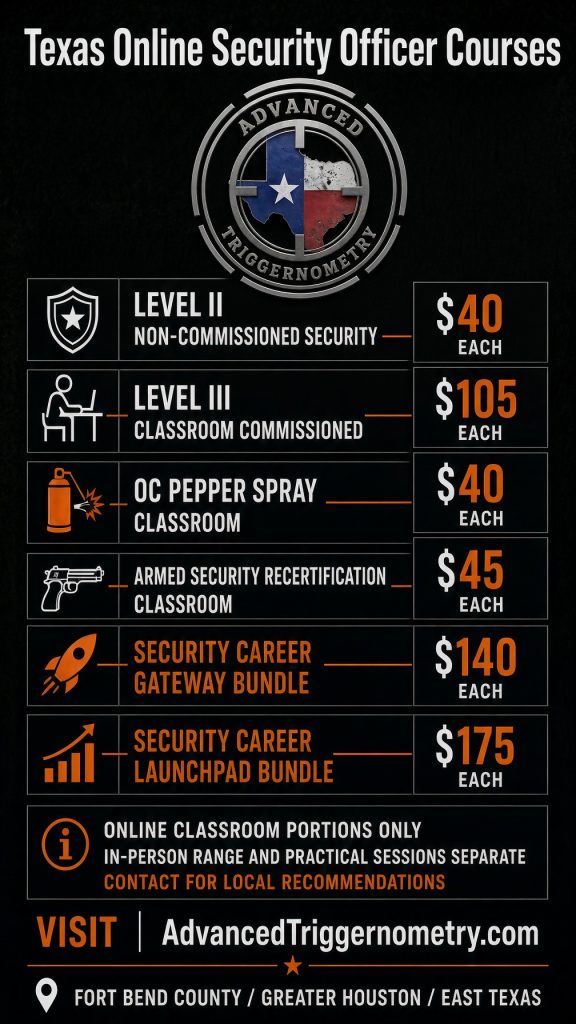Texas Security Officer Classroom Training Online – Advanced Triggernometry